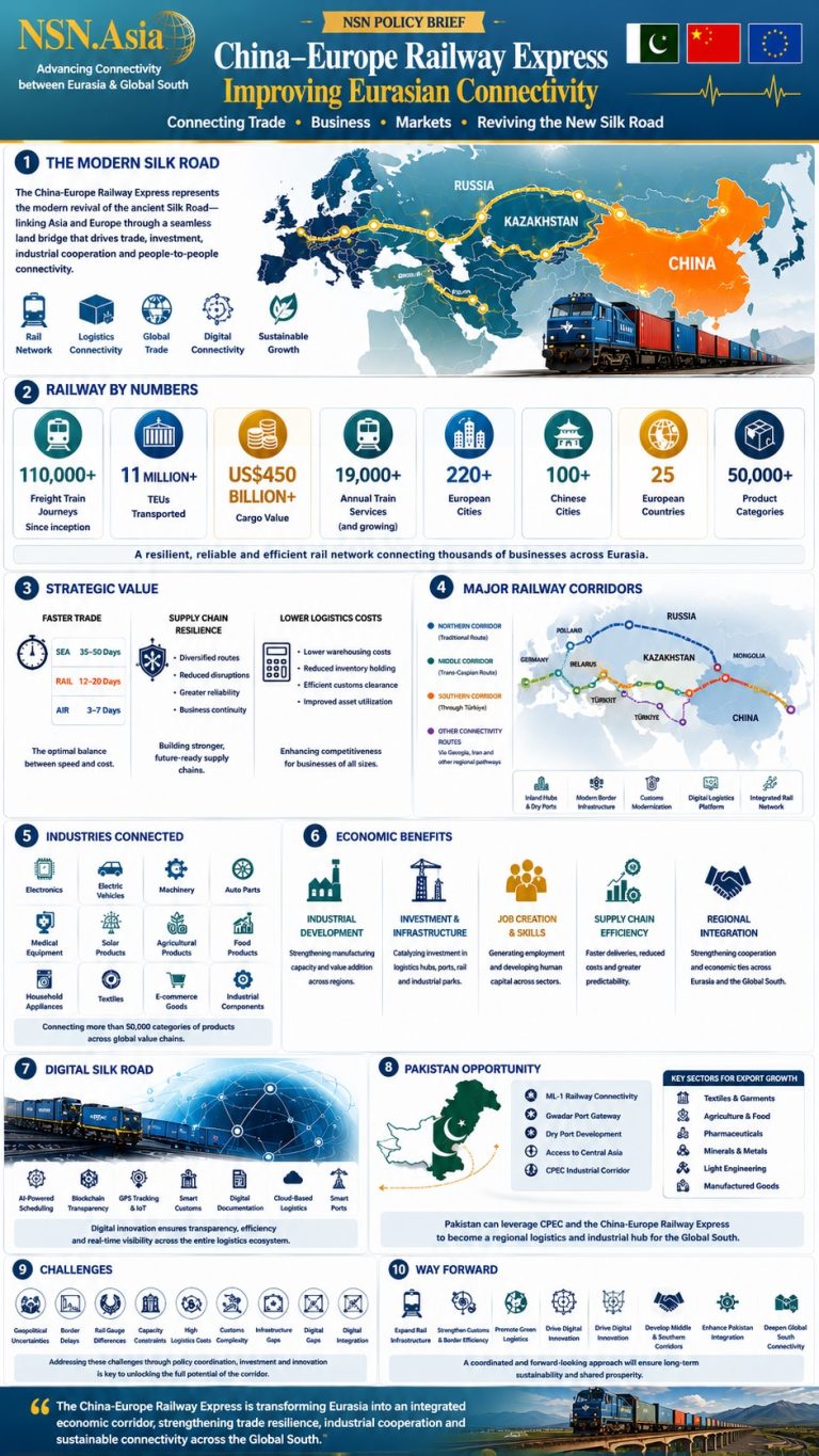 China-Europe Railway Express Transforming Eurasian Connectivity