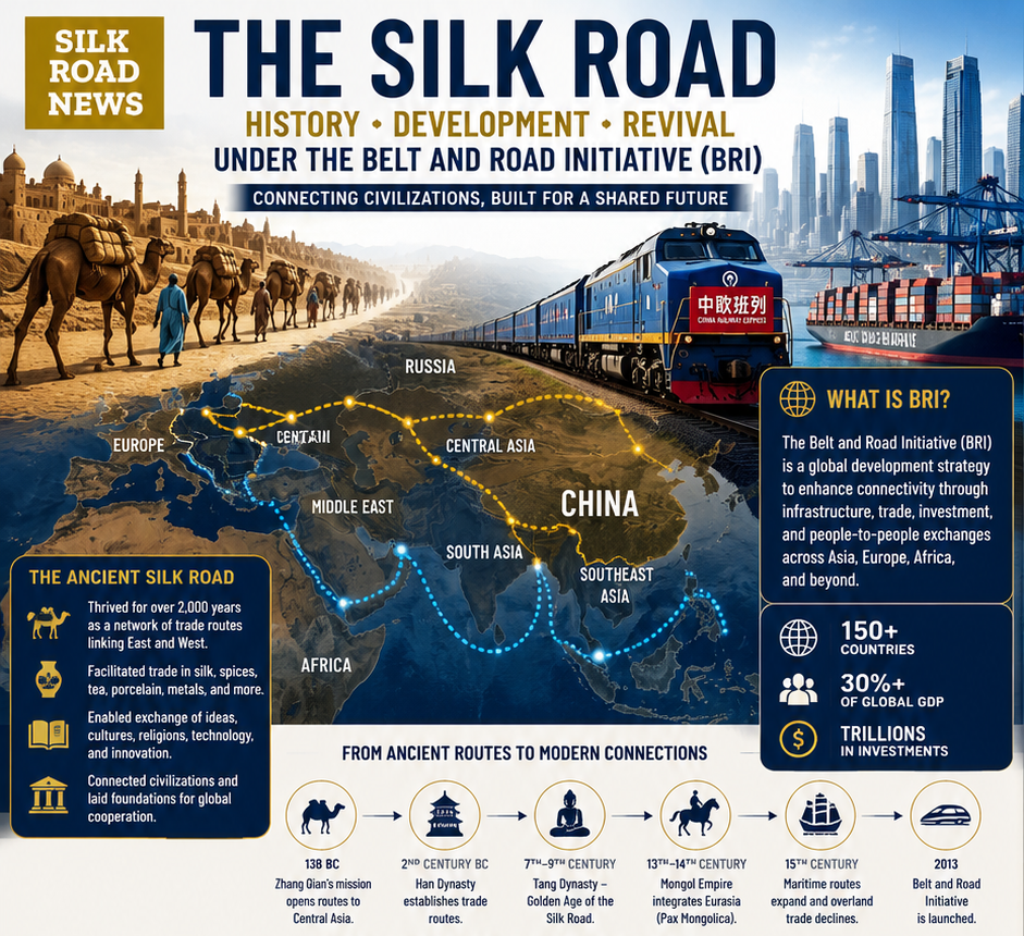 Silk Road News 2000 A